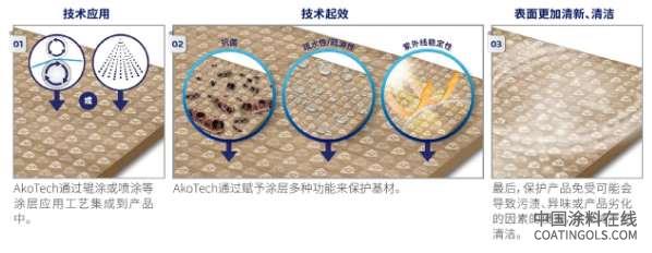 妙抗保®将亮相第三十七届中国国际橡塑展，携先进创新产品保护技术助力可持续发展 中国涂料在线,coatingols.com